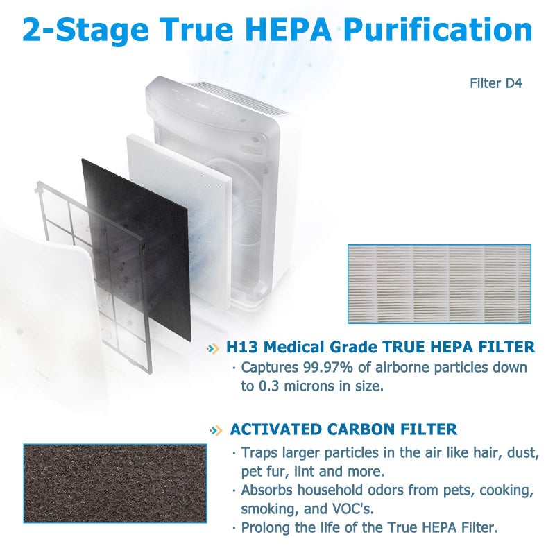 Flintar D480 Filter D4, Compatible with Winix D480 Air Purifier, H13 Grade Filtration and 4 Activated Carbon Filters, Item Number 1712-0100-02, D4-Filter - Image 3